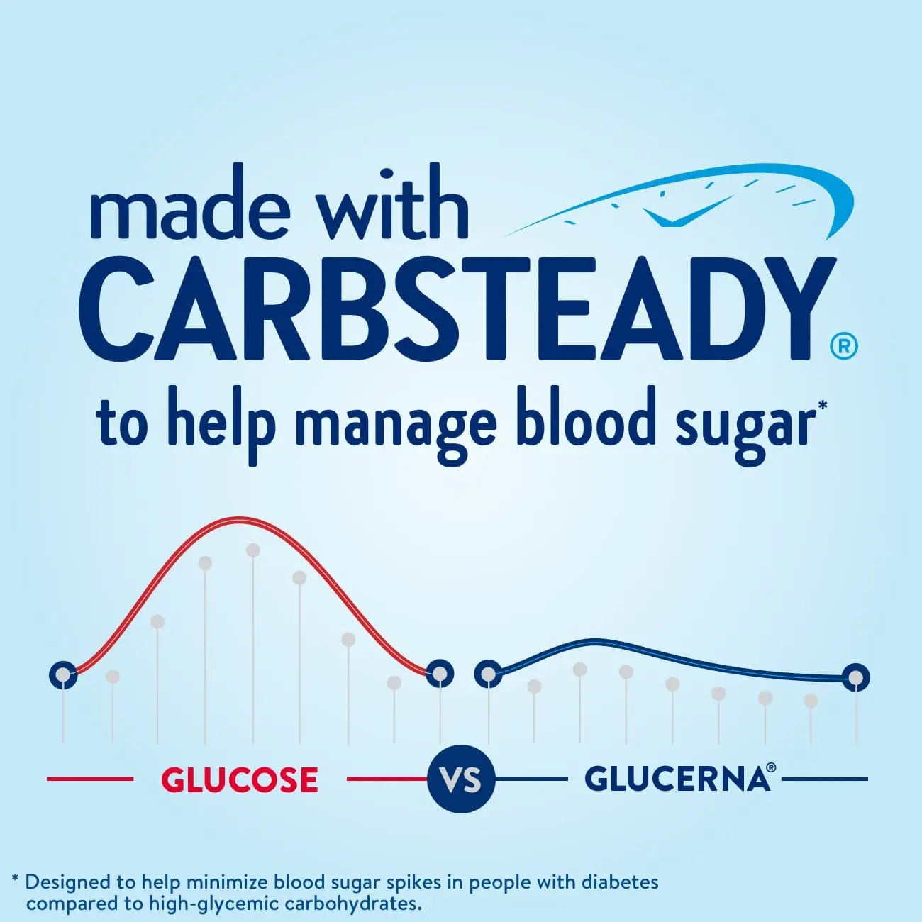 Glucerna, Diabetes Nutritional Shake, to Help Manage Blood Sugar, 8 Fl Glucerna Au supplements