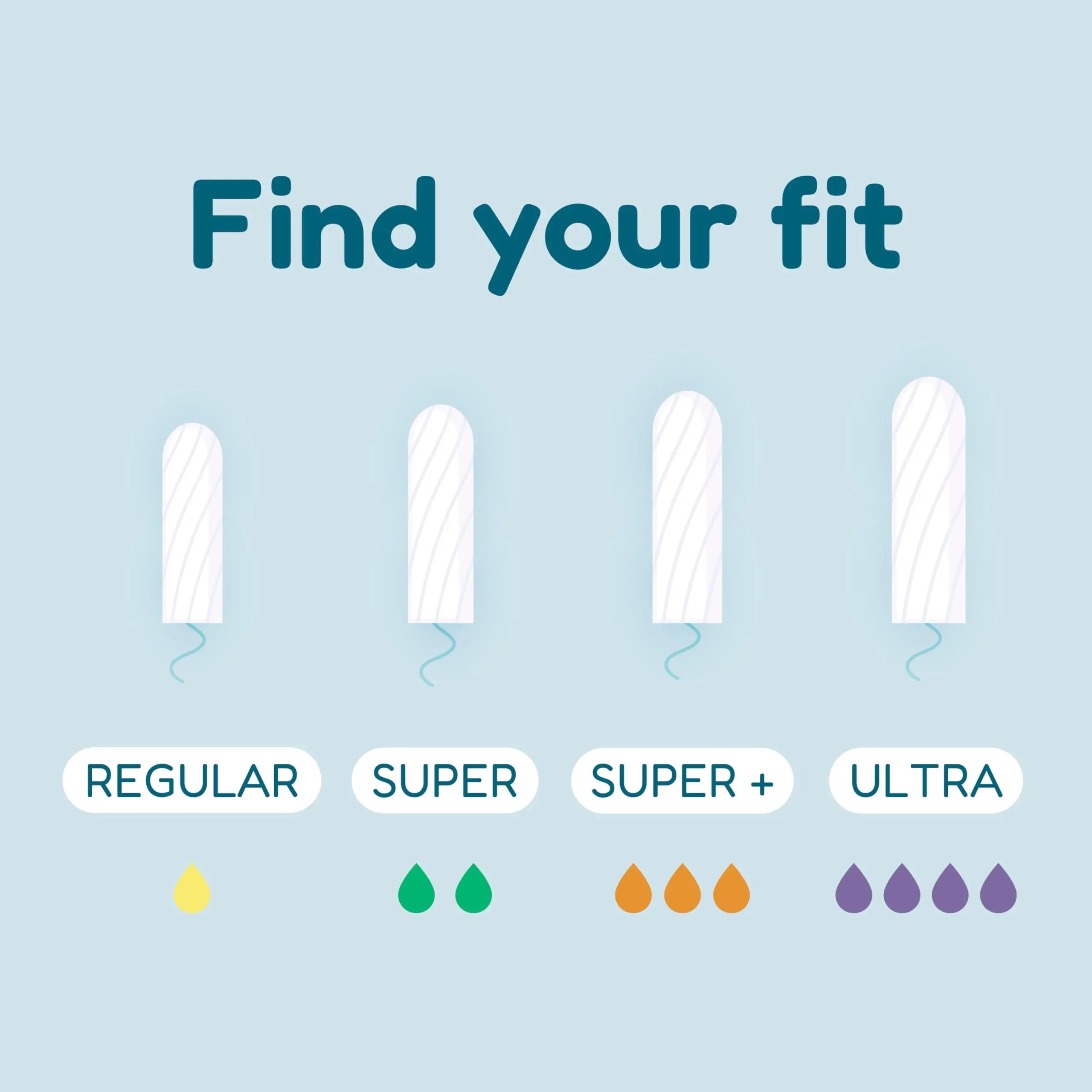o.b. Tampons | Non-Applicator Tampon, Unscented | Super Tampon, 40ct o.b. Au supplements