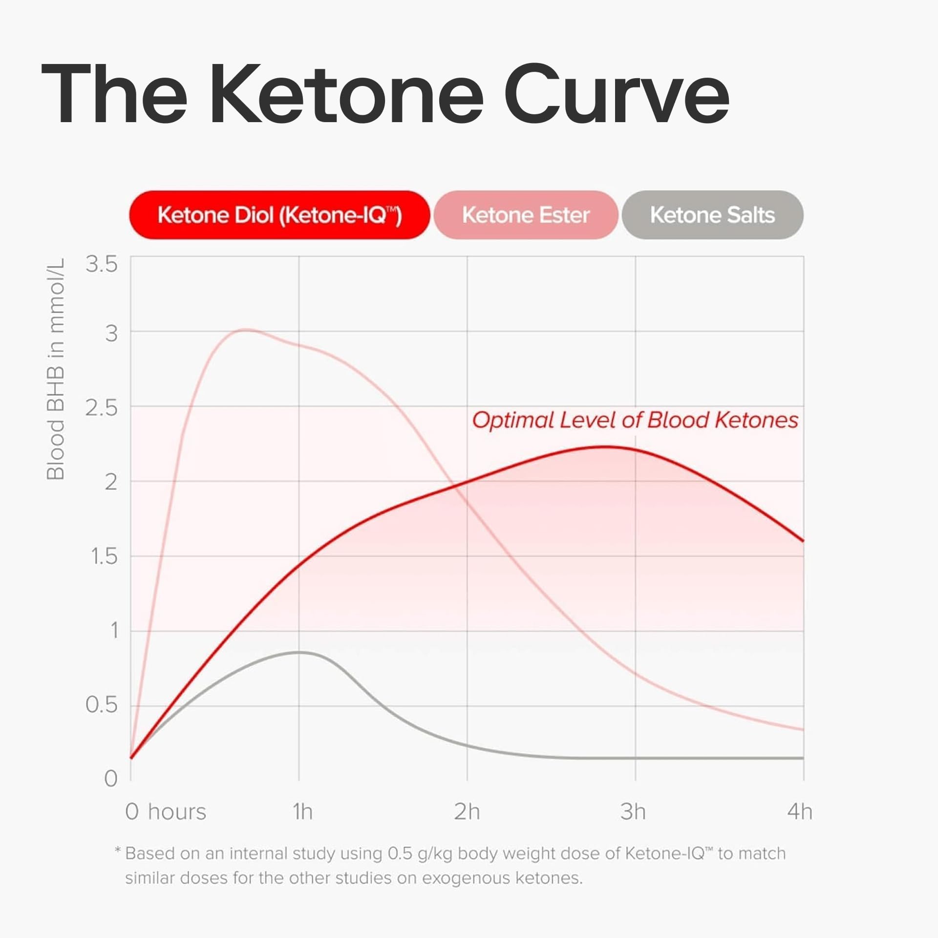 Ketone-IQ No Caffeine Performance Energy Shots – Ketone Fuel for Focus & Endurance, Metabolism Support, 10g Ketones, 12 Pack (Raspberry Lemonade) Ketone-IQ Au supplements
