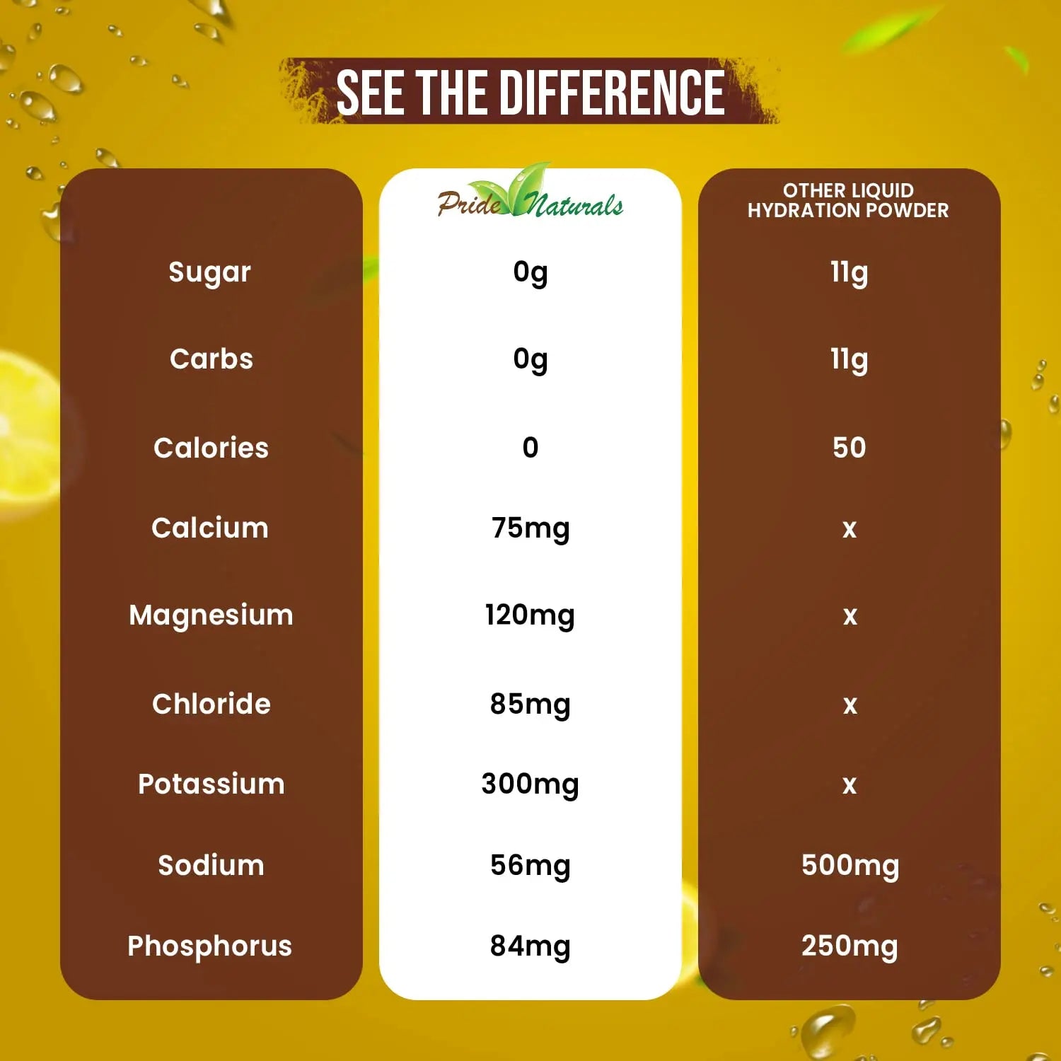 Electrolyte Powder - Refreshing Workout Recovery Electrolytes, Sugar Free, Gluten Free Pride Naturals, Inc Au supplements