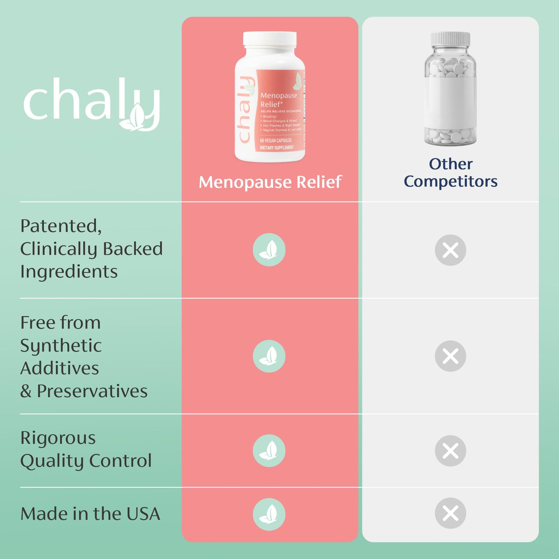 Chaly Menopause Supplements for Women with Ashwagandha KSM 66 and Saffron | Hot Flash, Bloating, Libido, Vaginal Dryness, Stress, and Mood Support Supplement | Menopause Relief Supplements | 60 Count Chaly Au supplements
