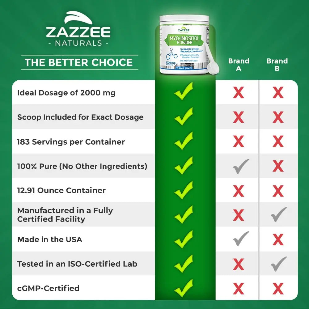 Zazzee Myo-Inositol Powder, 6 Month Supply, 183 Servings, 2000 mg per Serving Zazzee Au supplements