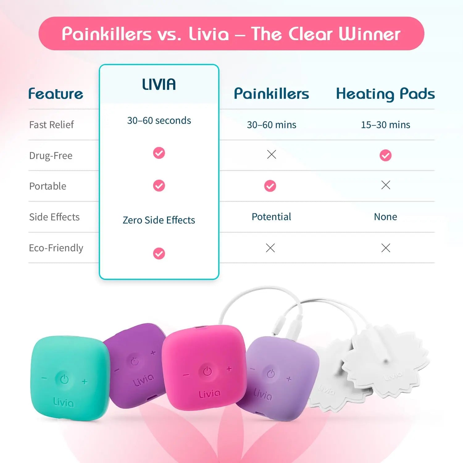 Livia Menstrual Pain Relief Device, Purple – Off-Switch for Period Pain – Portable & Discreet – Rechargeable, Up to 8 Hours Battery – Complete Kit with Stick-On Pads – The Go-to Travel Partner Livia Au supplements