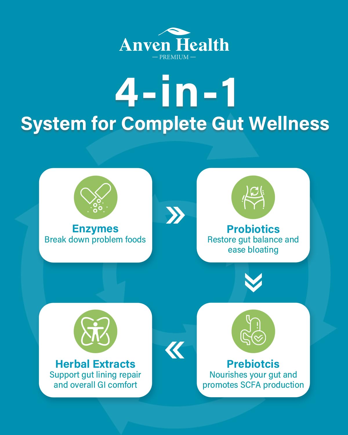 Anven Health 800mg Digestive Enzymes for Men and Women with Probiotics & Prebiotics, 8 Key Enzymes, Protease, Amylase & Lipase | 180 Capsules - A 60-Day Supply for Bloating & Gas Relief - Non-GMO Anven Health Au supplements
