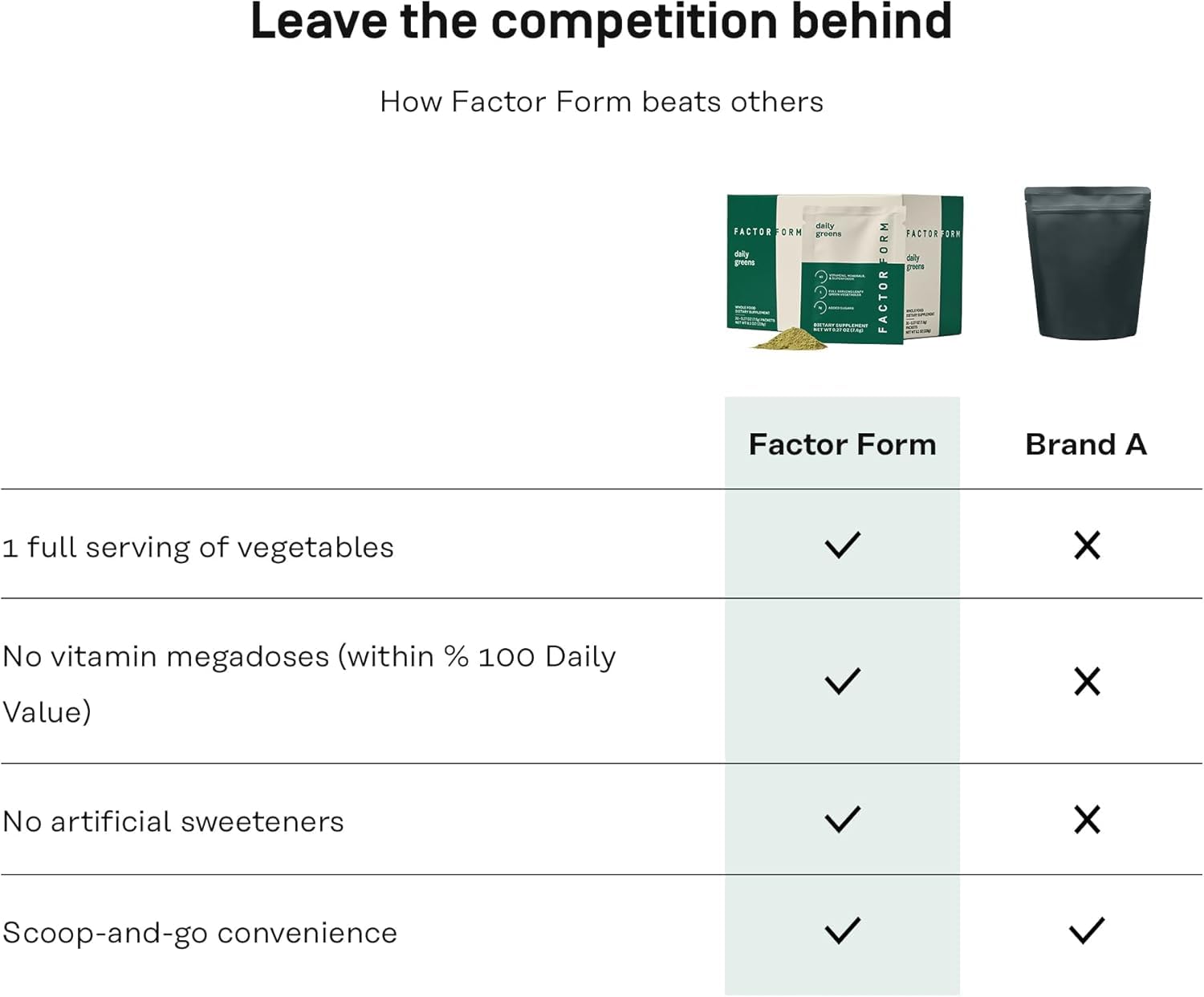 FACTOR FORM Daily Greens Superfood Powder | 5 Functional Blends for Gut Health, Energy & Immunity | Prebiotics, Probiotics, Adaptogens, B Vitamins (7 Servings, Individual Packets) FACTOR FORM Au supplements