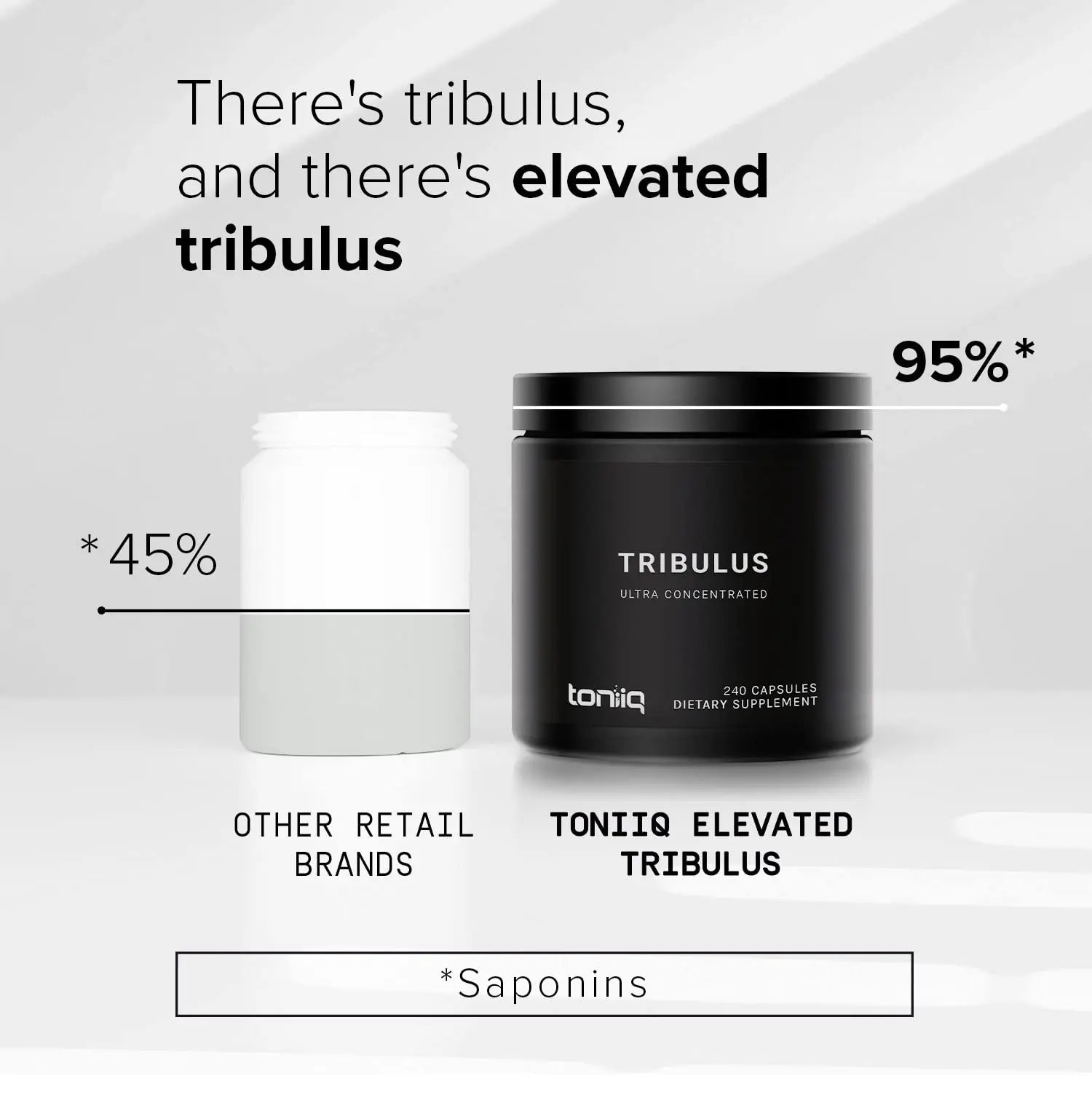 Toniiq Ultra High Strength Tribulus Capsules - 95% Steroidal Saponins - 1300mg Concent Toniiq Au supplements