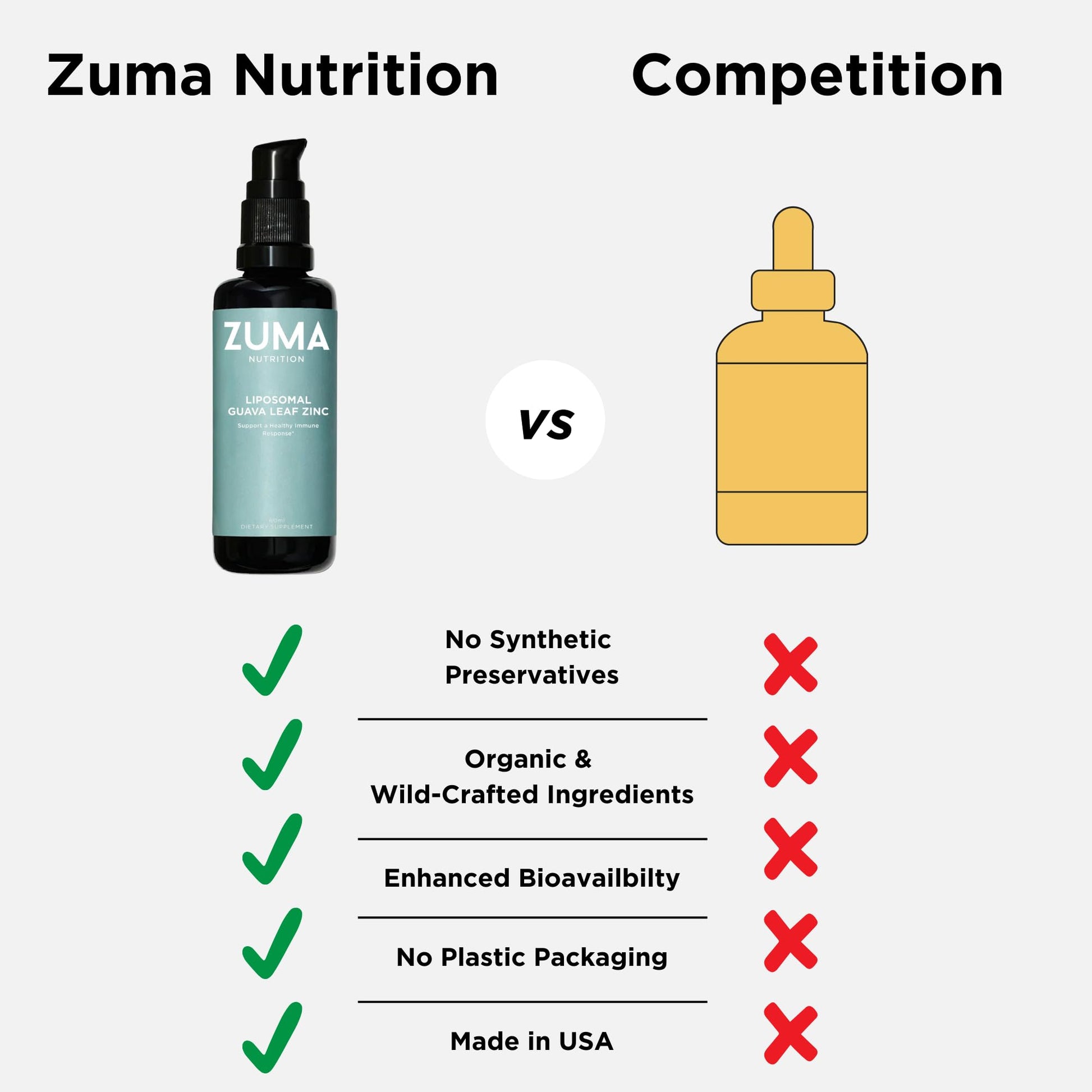 Zuma Nutrition Guava Leaf Zinc with Vitamin C, Vegan & Natural Herbal Supplement for Skin Health, Longevity and Daily Wellness Support for Men and Women, Skin Care Routine, 60 ML Bottle Zuma Nutrition Au supplements