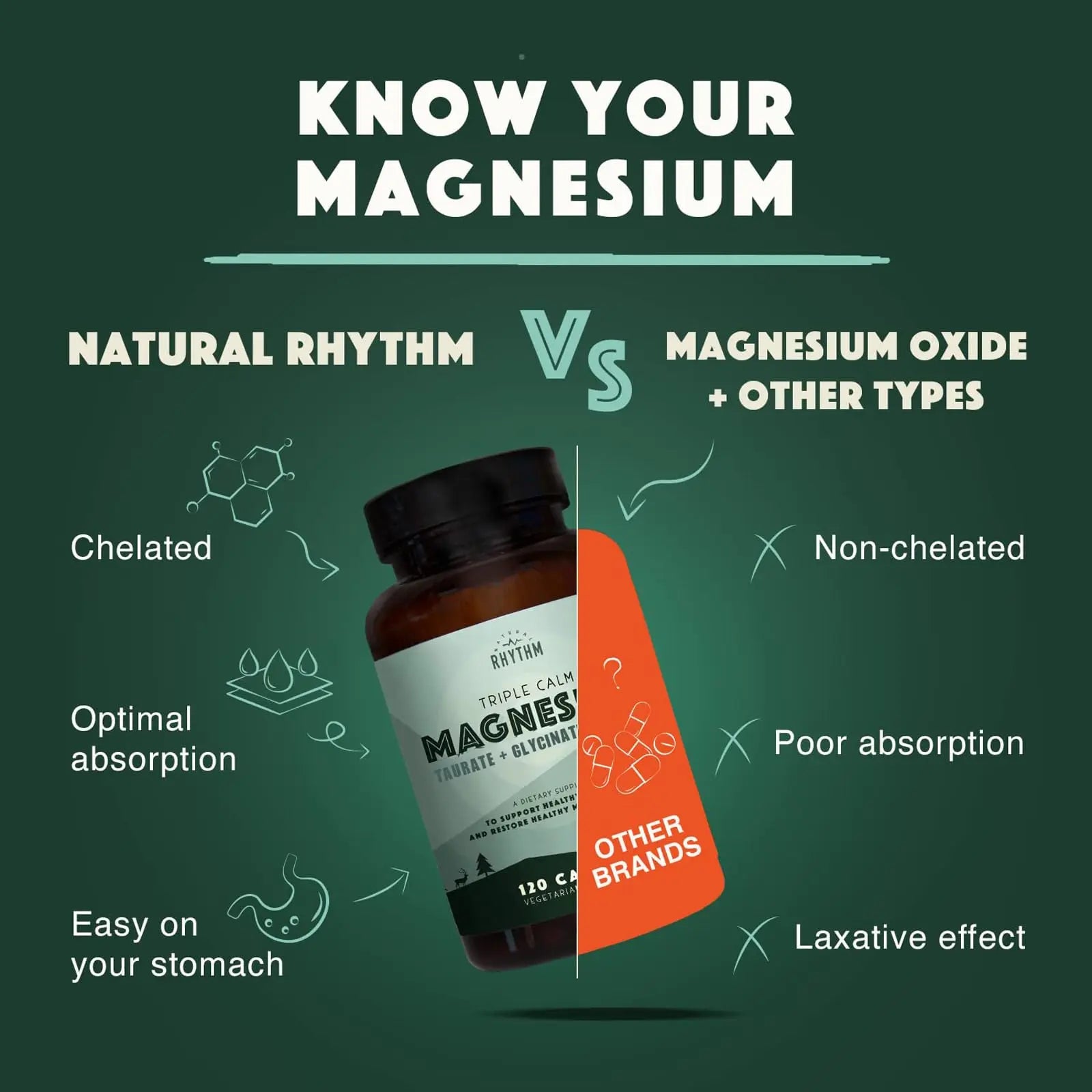 Natural Rhythm Triple Calm Magnesium Complex - 120 Capsules, Chelated Magnesium Glycinate, Taurate & Malate, High Absorption Supplement for Sleep, Stress, Muscle & Heart Support, Non-GMO, Vegan Natural Rhythm Au supplements