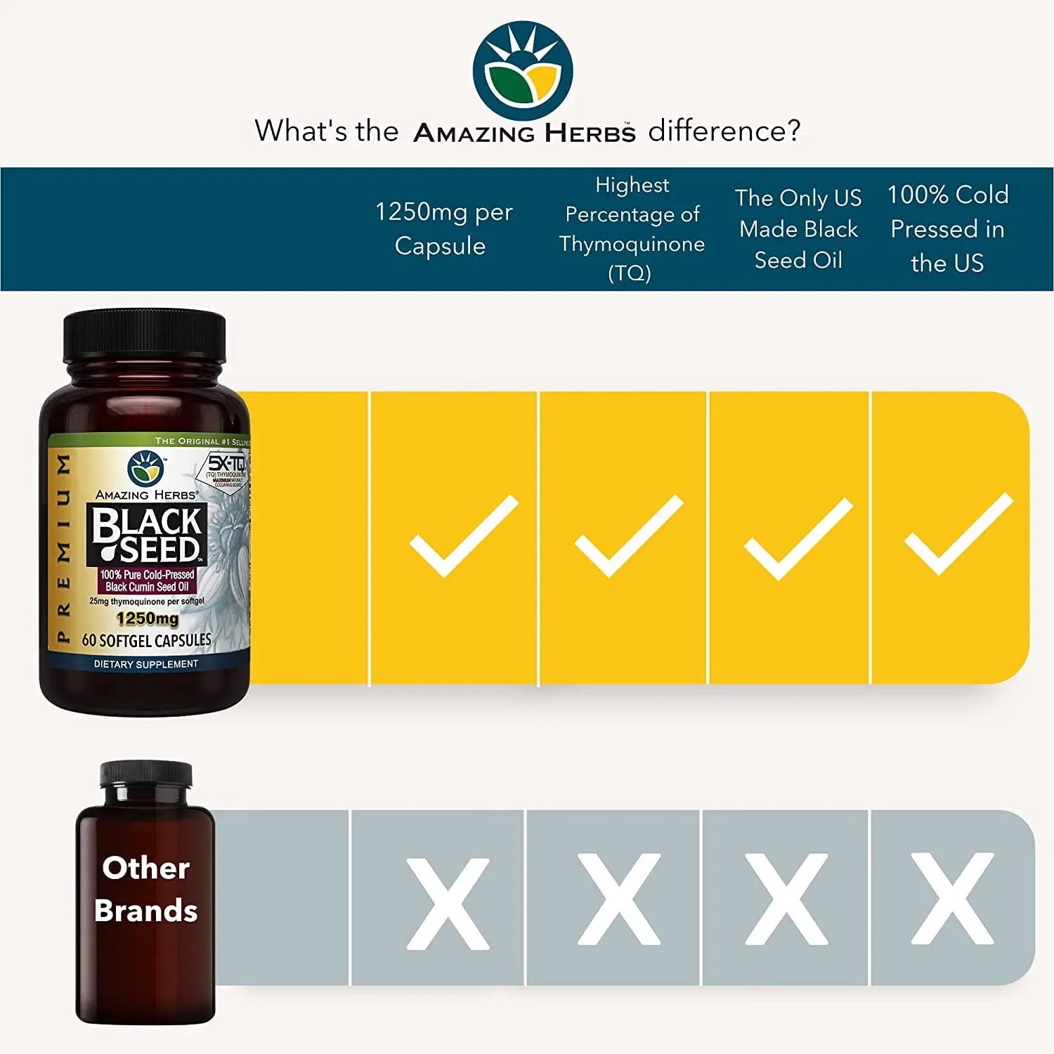 Amazing Herbs Premium Black Seed Oil Capsules - High Potency, Cold Pressed Nigella Amazing Herbs Au supplements