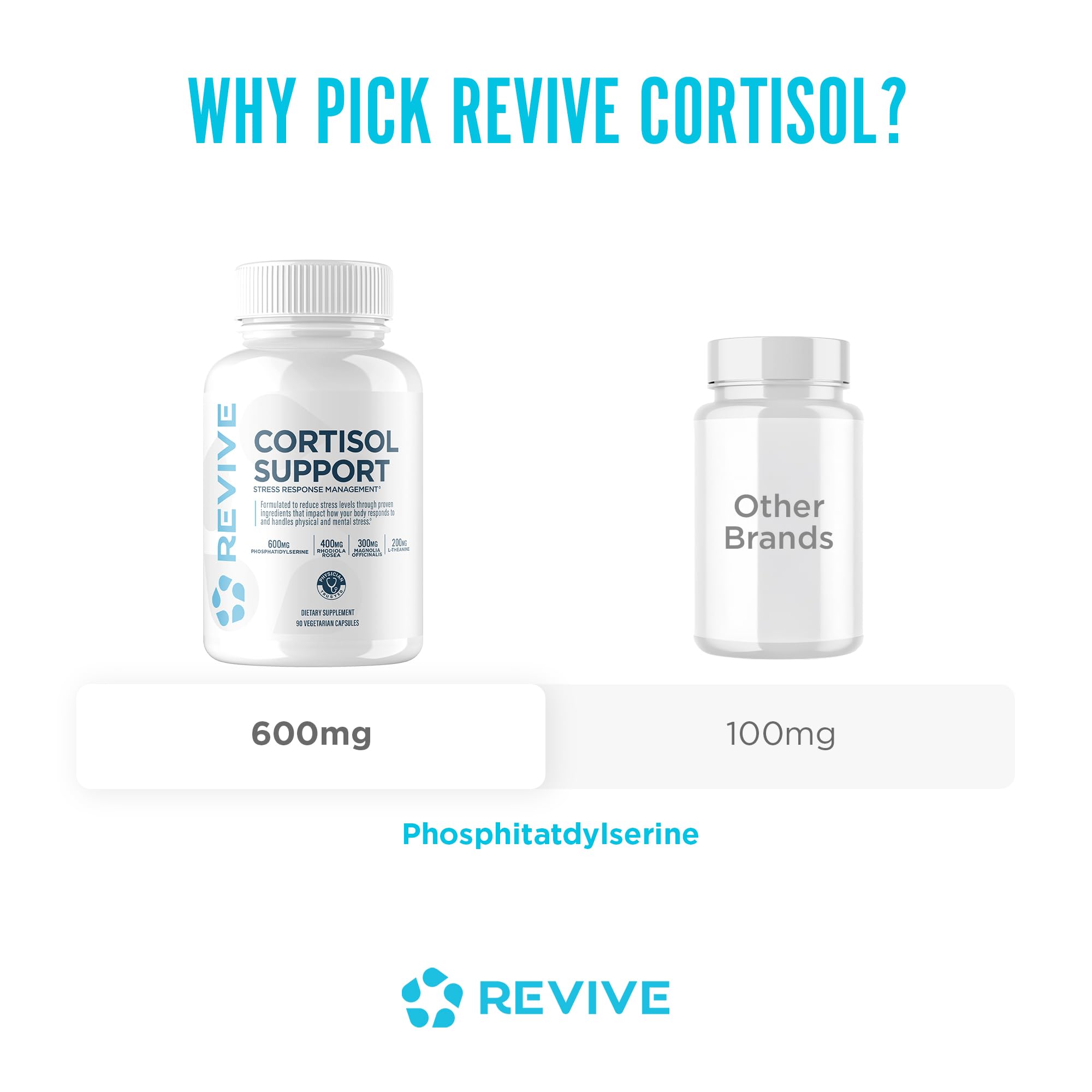 Revive MD Cortisol Manager, 90 Vegetarian Capsules - Cortisol Supplement w/Magnesium & L-Theanine Support Health, Focus, Energy, Fatigue, & Adrenal Gland Function - Vegan & Gluten-Free (30 Servings) Revive Au supplements