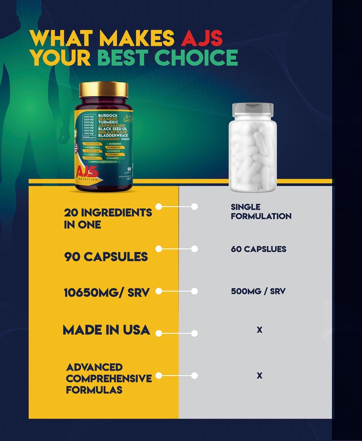 AJS Sea Moss Capsules 3200mg, Himalayan Shilajit 1000mg with Black Seed Oil, Ashwagandha, Turmeric, Bladderwrack, Burdock, Vitamins, Berberine, Lion’s Mane Mushroom, Elderberry- 90 Caps AJS Nutrition Au supplements