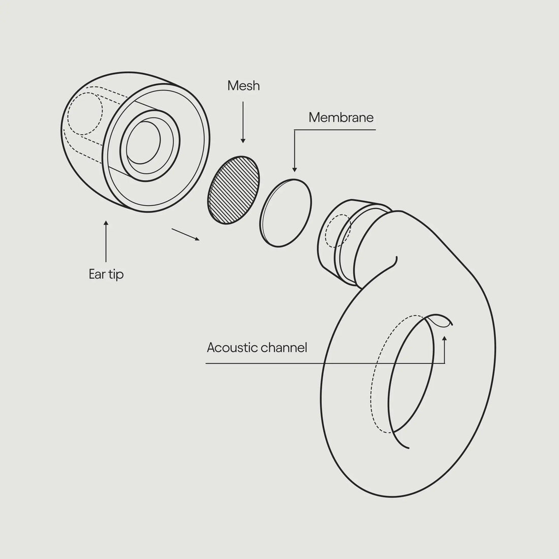 Loop Experience Ear Plugs for Concerts – High Fidelity Hearing Protection Loop Au supplements