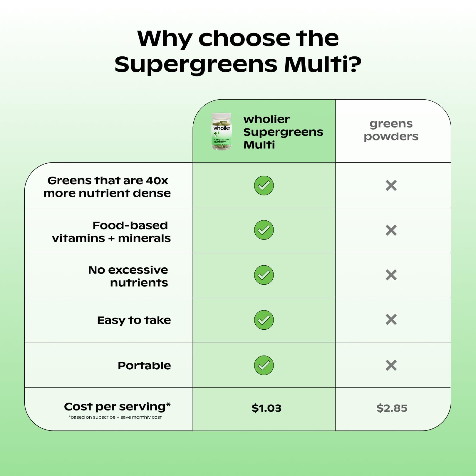 wholier Supergreens Multi, Daily Greens, Vegan Multivitamin for Women + Men, Whole Food Vitamins + Minerals, Prebiotics for Gut Health, Adaptogens (60 Vegan Capsules) Glass Bottle wholier Au supplements