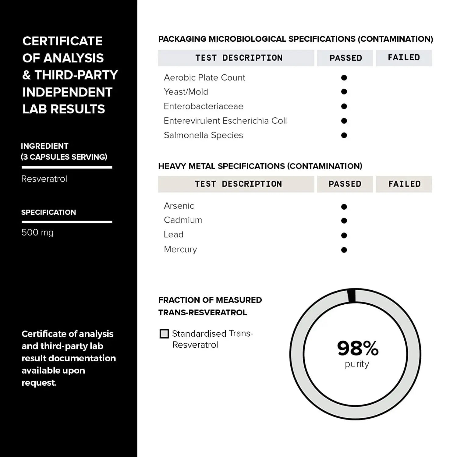 Toniiq 1600mg Resveratrol Blend - Ultra High Purity and 3rd Party Tested - with MCT Toniiq Au supplements