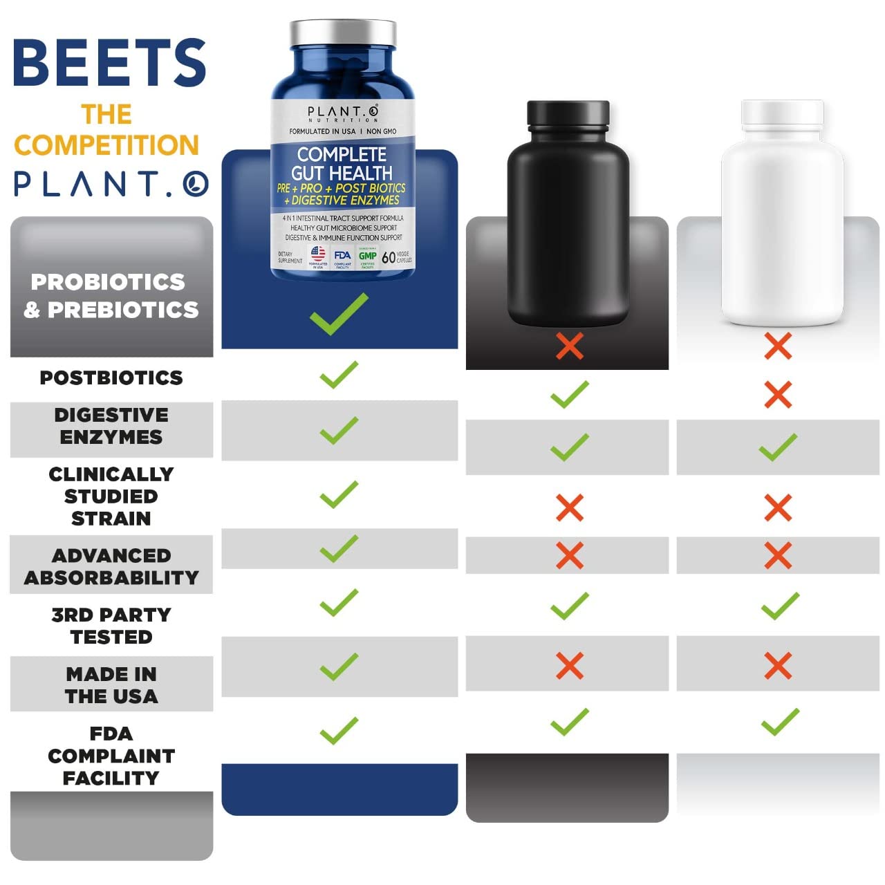 4-in-1 Prebiotic Probiotic & Postbiotic for Women & Men, Complete Gut & Digestive Support PLANT.O NUTRITION Au supplements