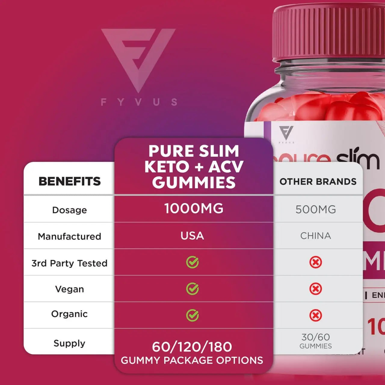 (2 Pack) Pure Slim Keto ACV Gummies, Pure Slim Keto ACV Gummies Advanced Kelly Clarkson Fyvus Au supplements