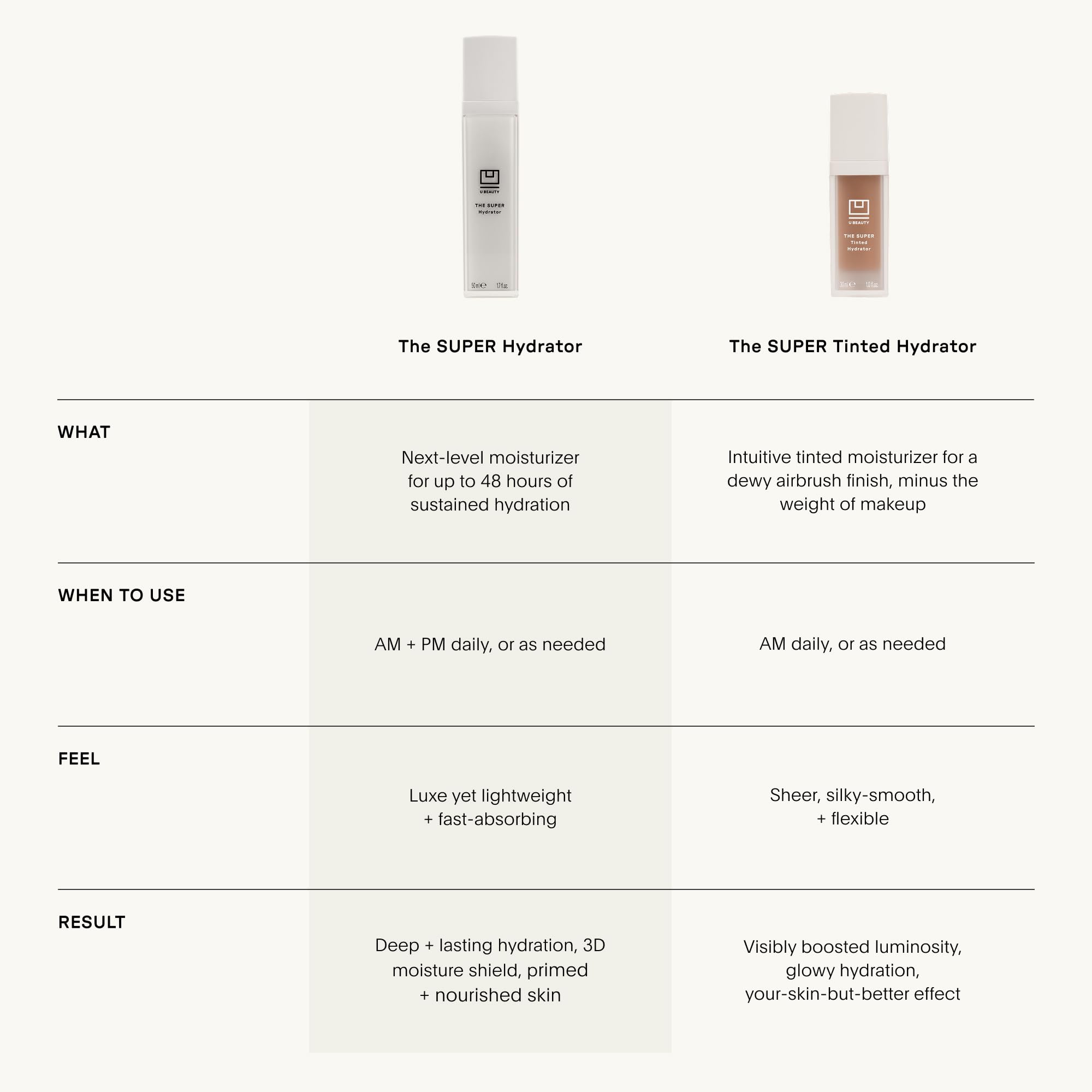U Beauty The Super Tinted Hydrator Hyaluronic Acid Moisturizing Cream - Mega-Dose Skin Hydrator for Supple, Smooth, and Softer-Looking Skin For Up To 48 Hours - Shade 4-1.0 oz U Beauty Au supplements