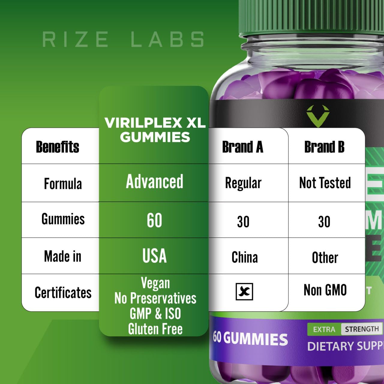 rize labs VirilPlex XL Male Performance Gummies, Premium Formula for Health and Well-Being for Men, Gummys to Deliver Maximum Performance Benefits - Pack of 3(180 Gummies) rize labs Au supplements