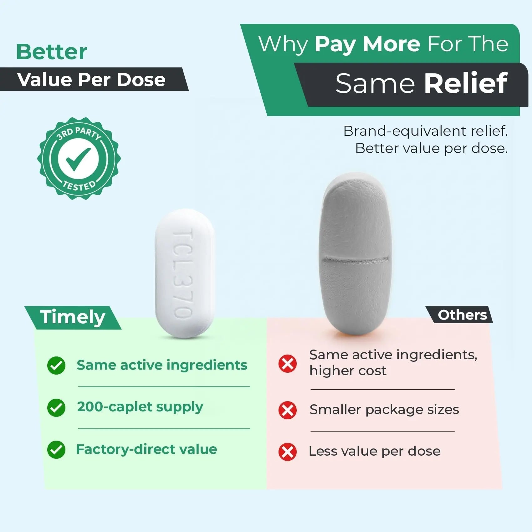 TIME-Cap Labs Extra Strength Acetaminophen 250mg with Aspirin 250mg & Caffeine 65mg Caplets - Triple Action Pain Reliever for Migraines & Headache Relief, Muscle Aches & Body Pain (200 Count) TIME-CAP LABS, INC. Au supplements