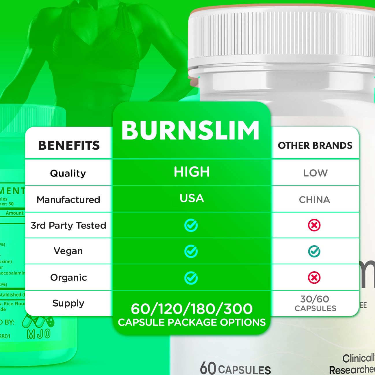 (2 Pack) Burn Slim Capsules, Official Burnslim Pills with All Natural Ingredients, Advanced Burn Slim Health and Wellness Vitamin Supplement Supporting Active Lifestyle for Women & Men (120 Capsules) MJO Au supplements