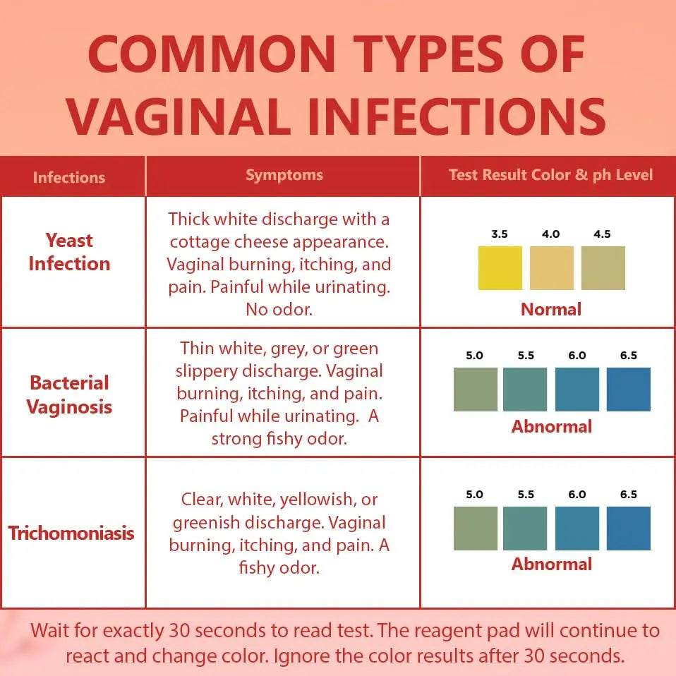Pelvana Vaginal pH Balance Test Strips for Women 50 Strips - Vaginal pH Test Strips Pelvana Au supplements