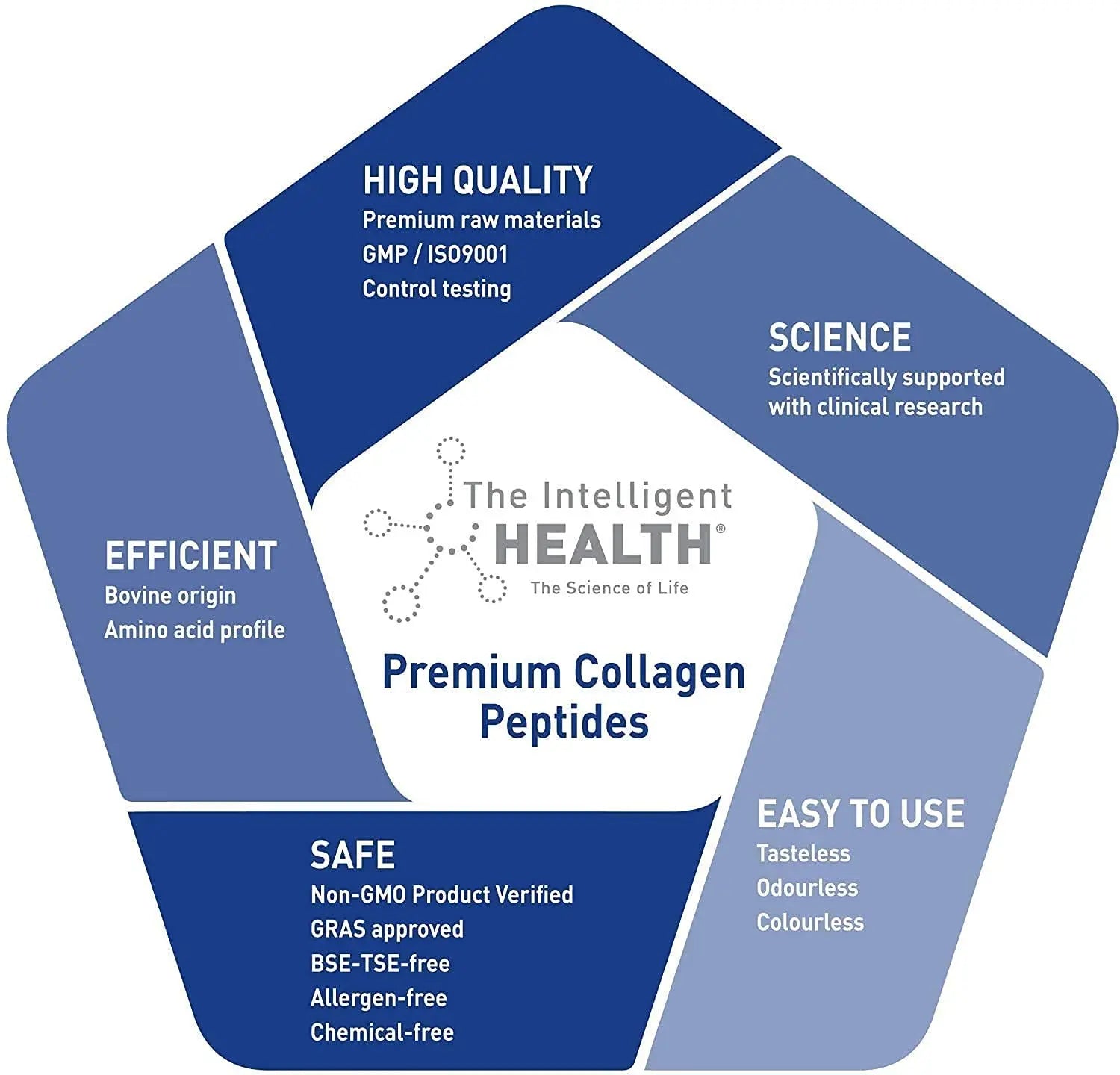 Hydrolysed Collagen Powder (Bovine) - High Protein Grass Fed Unflavoured Peptides The Intelligent Health Au supplements