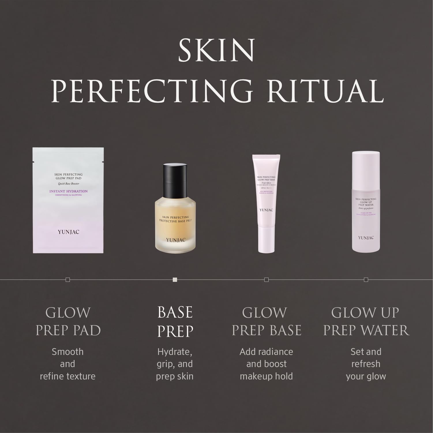 YUNJAC Base Prep Korean Primer (1.35 fl oz) – Silicone-Free Grip Makeup Base, Serum Texture for Radiant Skin, Long-Lasting Glow with Rice Ferment, Ceramide, Niacinamide, Squalane YUNJAC Au supplements