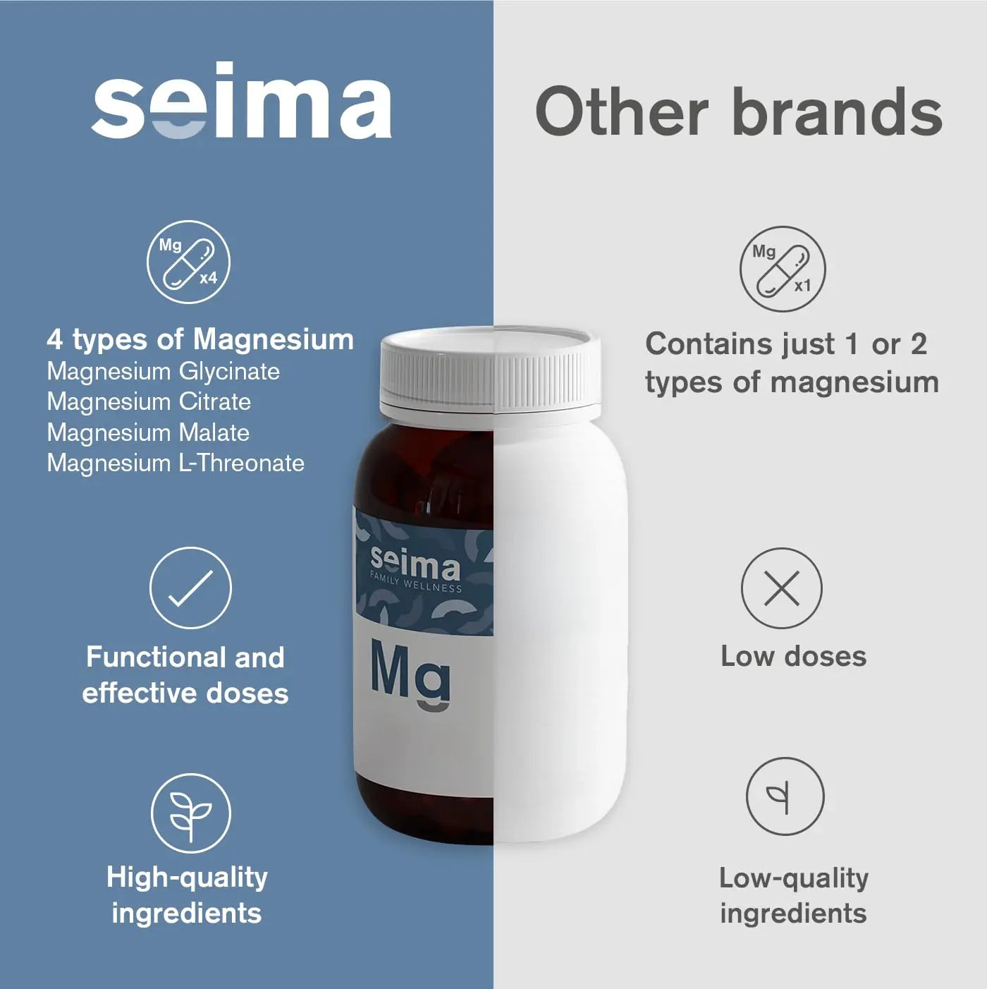 SEIMA - 4-in-1 Magnesium Complex – 1200 mg with Glycinate, Citrate, L-Threonate and Malate – Sleep, Stress Relief, Muscle Recovery, Energy and Well-Being for Women and Men, 90 Capsules Seima Au supplements
