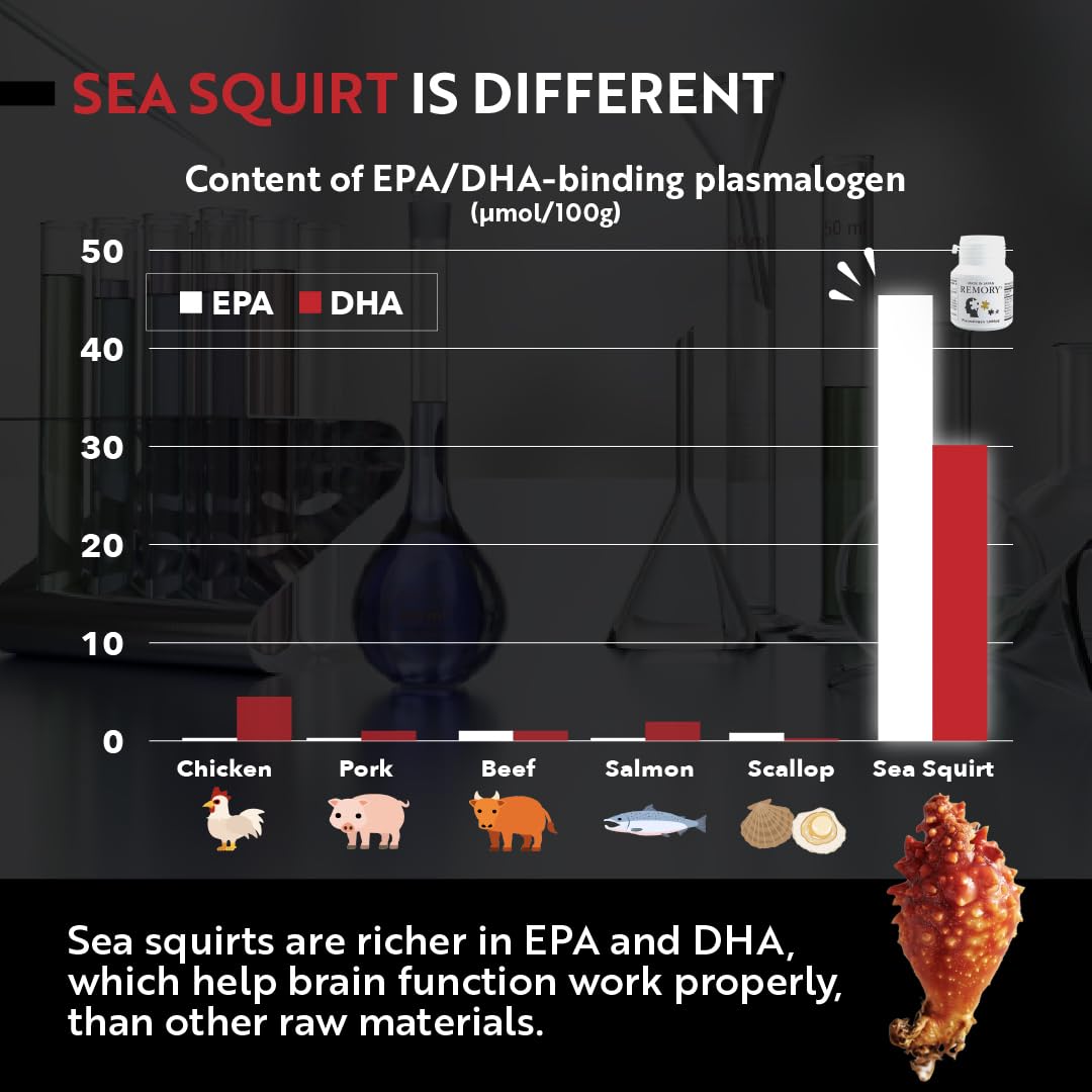 REMORY Plasmalogen Sea Squirt Supplement - Brain Health Supplement - 30 Days Supply REMORY Au supplements