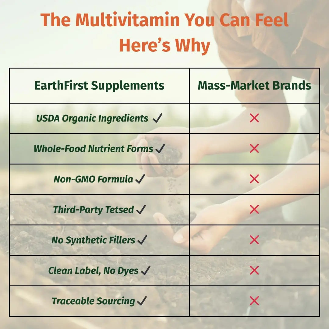 EarthFirst Organic Women’s Multi Once Daily, Women's Multivitamin, Iron, Vitamin B12 & More, 19 Vitamins from Herbs & Superfoods, 30 Count EarthFirst Organic Au supplements