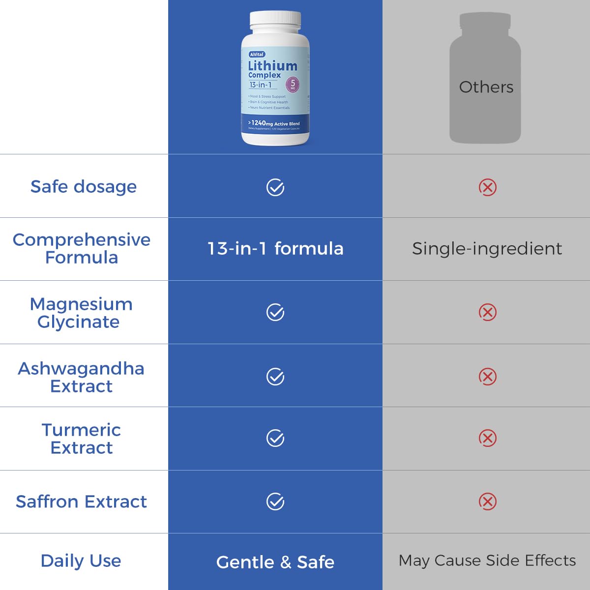 AiVital™ Lithium Orotate 5mg, 13-in-1 Lithium Supplement with Magnesium Glycinate, L-theanine & DHA for Daily Balance, Focus & Clarity, Low-Dose Formula, Non-GMO, Gluten Free, Vegan, 120 Capsules AiVital Au supplements