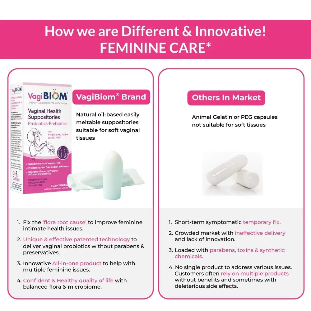 Biom Vaginal Probiotic Suppository: Natural Vaginal pH and Odor Control Regimen; Balance Biom Probiotics Au supplements