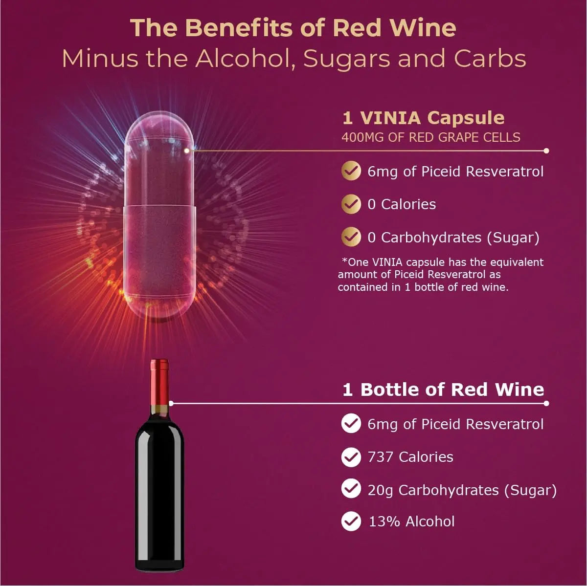 VINIA 12-Hour Sustained Release Piceid Resveratrol Supplement. Nitric Oxide Supplement VINIA Au supplements