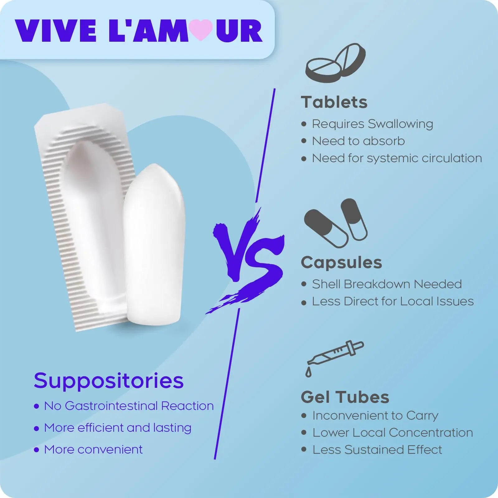 Vive L'Amour 15mg Hyaluronic Acid Vaginal Suppositories (2-Pack, 24 Count), Vaginal Moisturizer, Continuous Hydration, Relieves Vaginal Dryness, Restores Natural Softness & Elasticity, Vaginal Health Vive L'Amour Au supplements