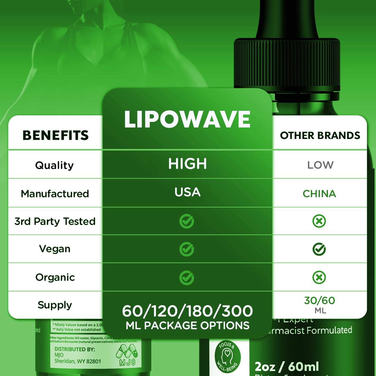 Lipowave Drops, Official LipoWave Drops with All Natural Ingredients, Advanced Overall Health and Wellness Vitamin Supplement Premium Formula for Maximum Strength Multivitamin Support (30 Servings) MJO Au supplements