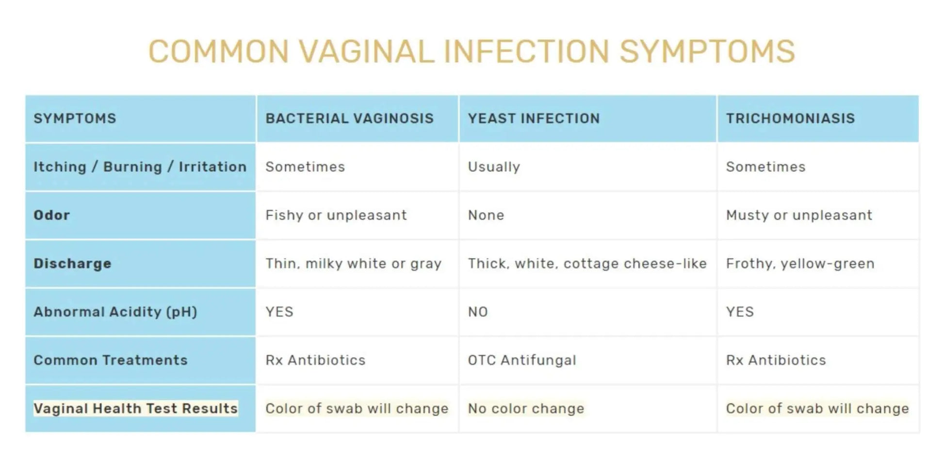 FloriSense Vaginal Health pH Test Kit - OTC Vaginal Acidity Test - Bacterial Vaginosis and Yeast Infections - 2 Swabs, Detect Feminine Imbalance - Before You Treat, Easy to Read Results in Seconds FloriSense Au supplements