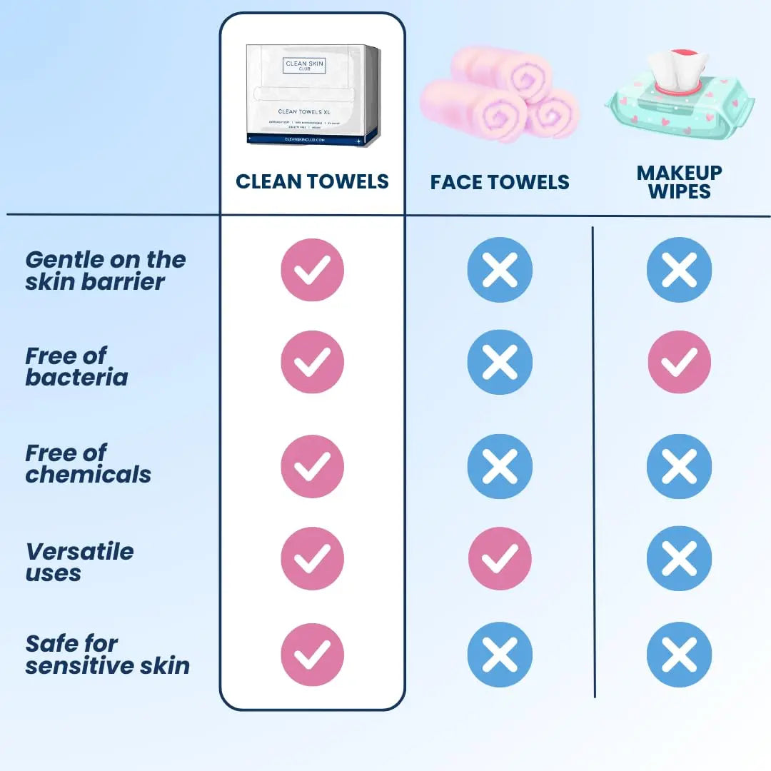 Clean Skin Club Clean Towels XL, Biodegradable Dermatologist Approved CLEAN SKIN CLUB Au supplements