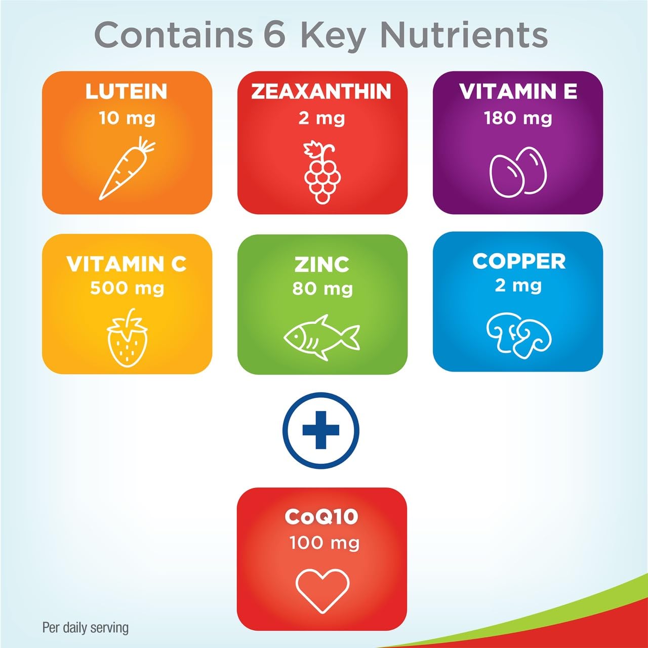 PreserVision AREDS 2 Eye Vitamins with CoQ10 for Heart Health, #1 Eye Doctor Recommended Brand, Lutein and Zeaxanthin Supplement with Vitamin C & E, Zinc, and Copper, 80 Softgels PreserVision Au supplements