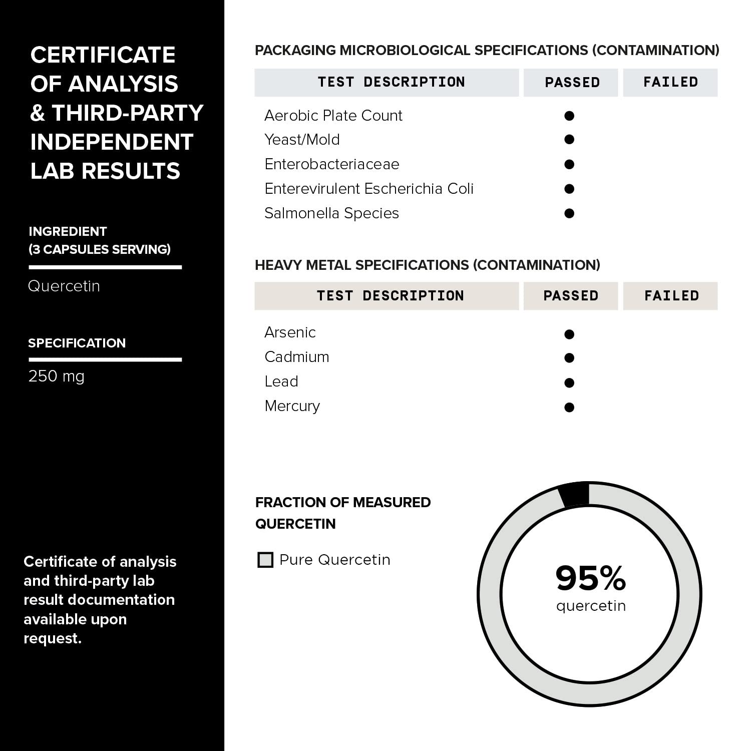 Toniiq 1600mg Resveratrol Blend - Ultra High Purity and 3rd Party Tested - with MCT Toniiq Au supplements