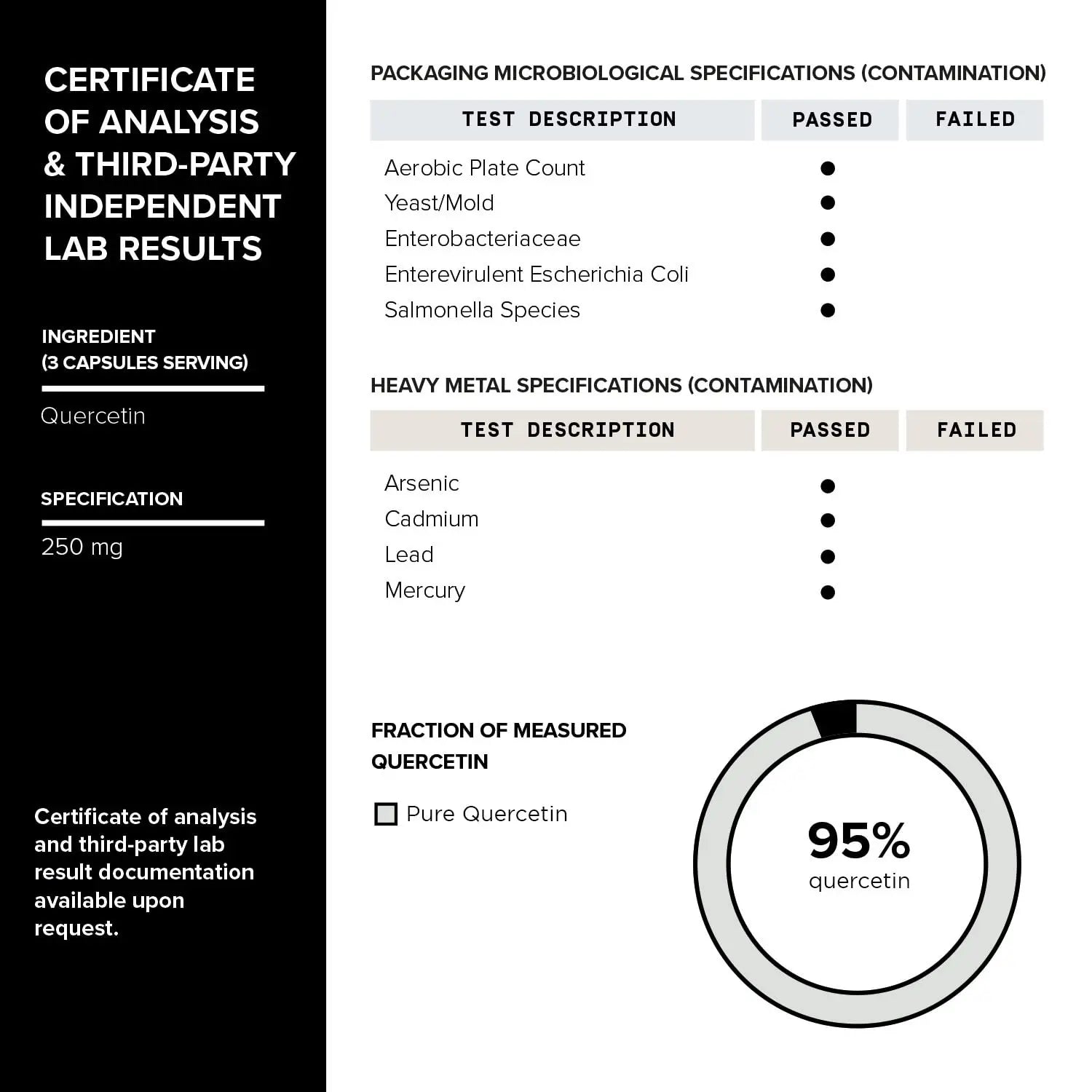 Toniiq 1600mg Resveratrol Blend - Ultra High Purity and 3rd Party Tested - with MCT Toniiq Au supplements