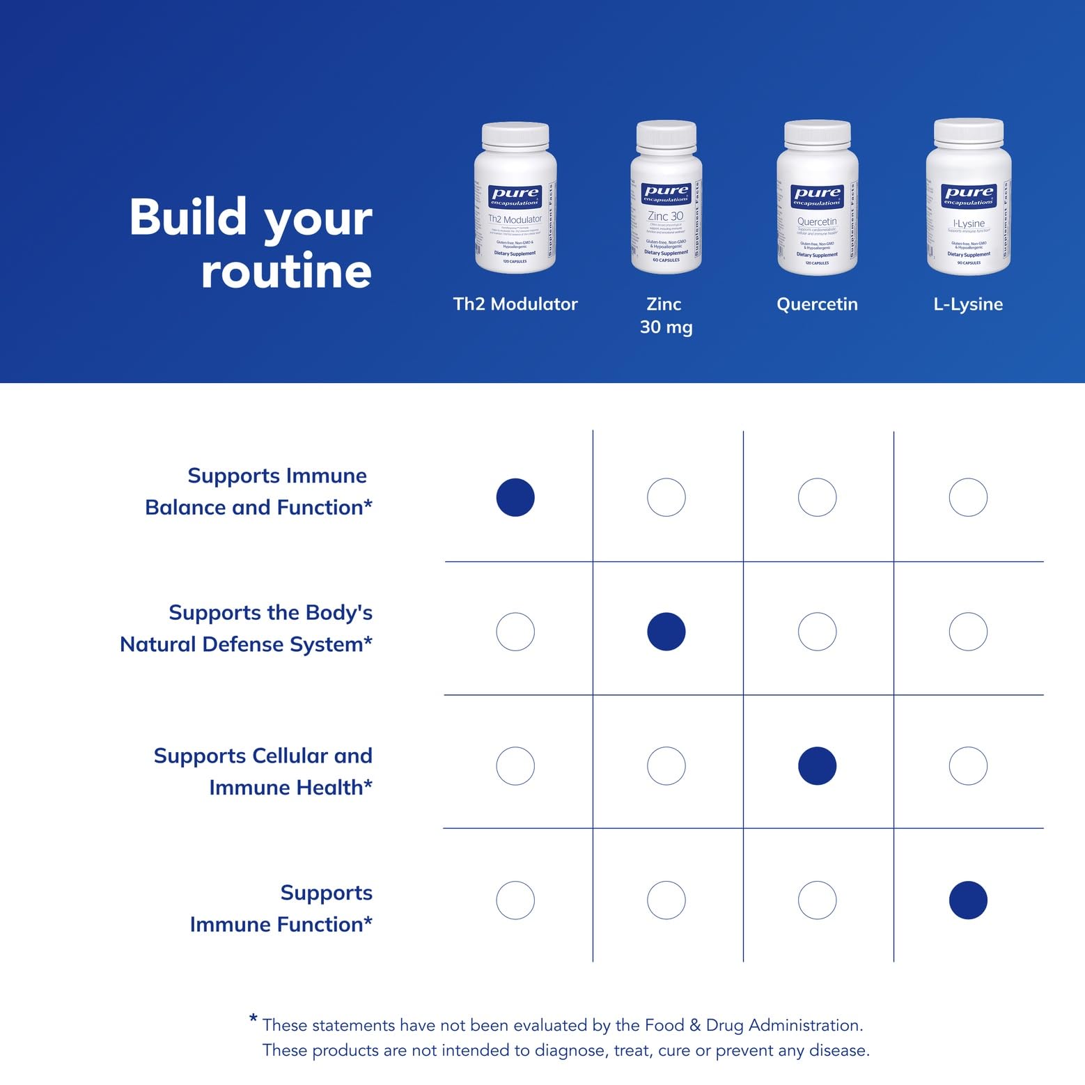 Pure Encapsulations Th2 Modulator | Helps to Modulate the Th2 Immune Response and Maintain Th1/Th2 Balance* | 120 Capsules Pure Encapsulations Au supplements