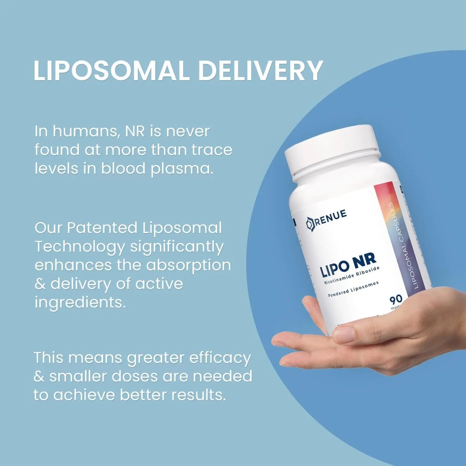 RENUE by Science Nicotinamide Riboside | High Strength Liposomal NAD Supplement | 90 Nicotinamide Capsules - 300mg Nicotinamide Riboside per Serving | Manufactured in The USA Third-Party Tested Renue By Science Au supplements