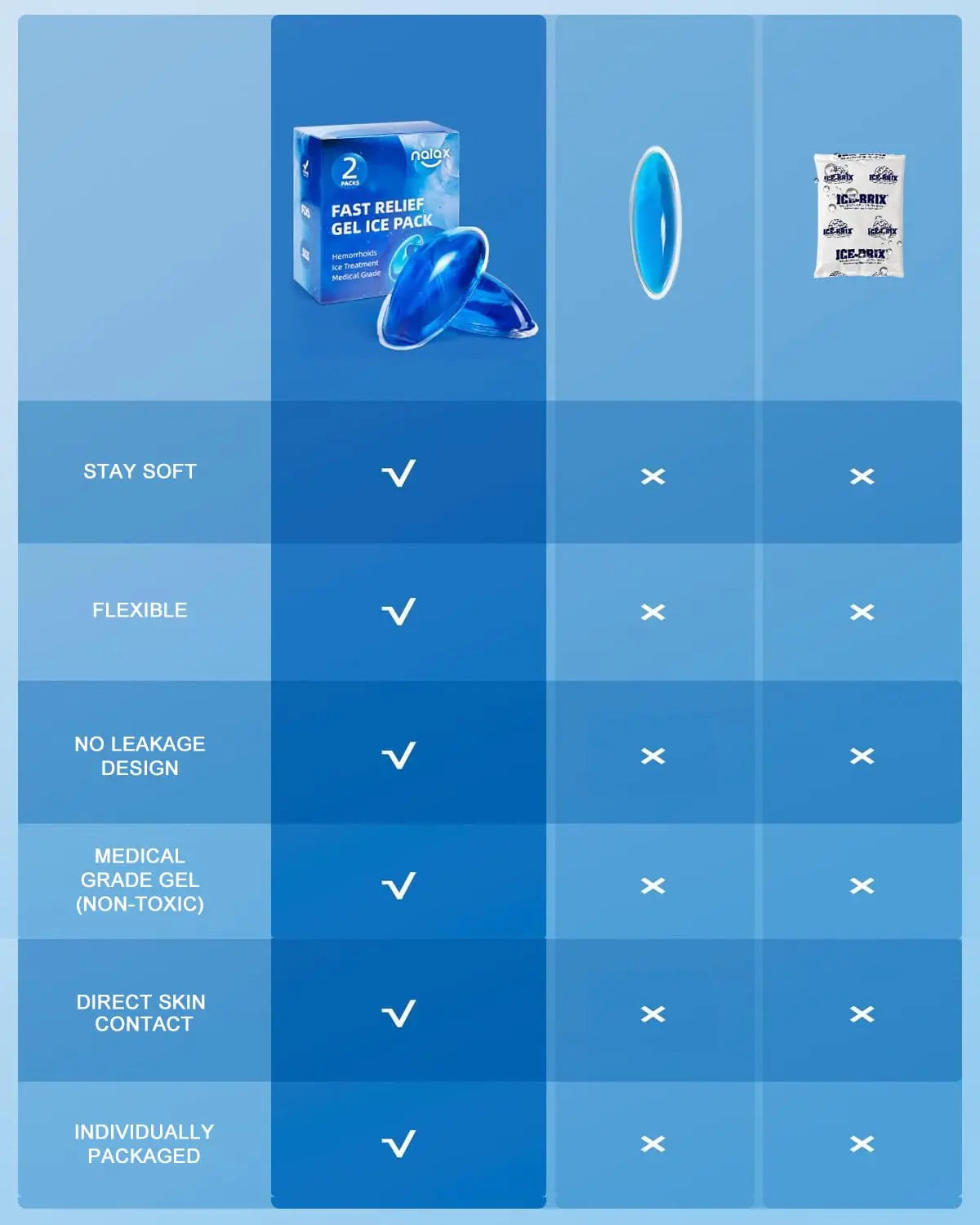 nalax Hemorrhoid Treatment Ice Pack for Fast Relief, FSA-HSA Eligible Cooling Gel Pads, Ultra-Soft, No Mess, Home Use for Hemorrhoid Sufferers & New Moms with Hemorrhoids, Includes 2 Storage Cases nalax Au supplements