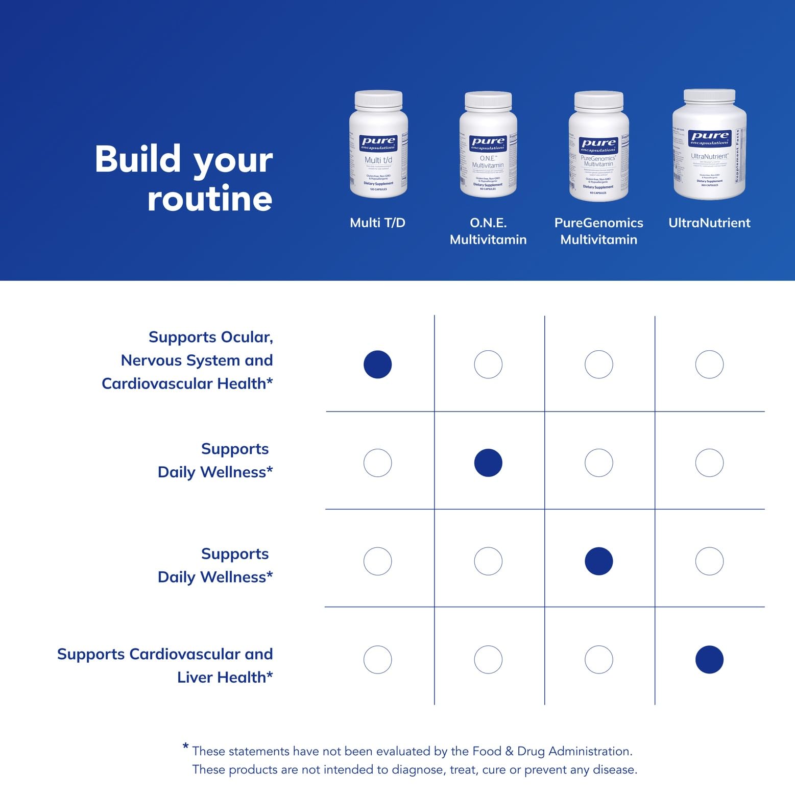 Pure Encapsulations Multi T/D - Multivitamin & Mineral Supplement - for Daily Wellness, Cardiovascular & Immune Health* - Rich in Vitamins & Minerals - Gluten Free & Vegetarian - 60 Capsules Pure Encapsulations Au supplements