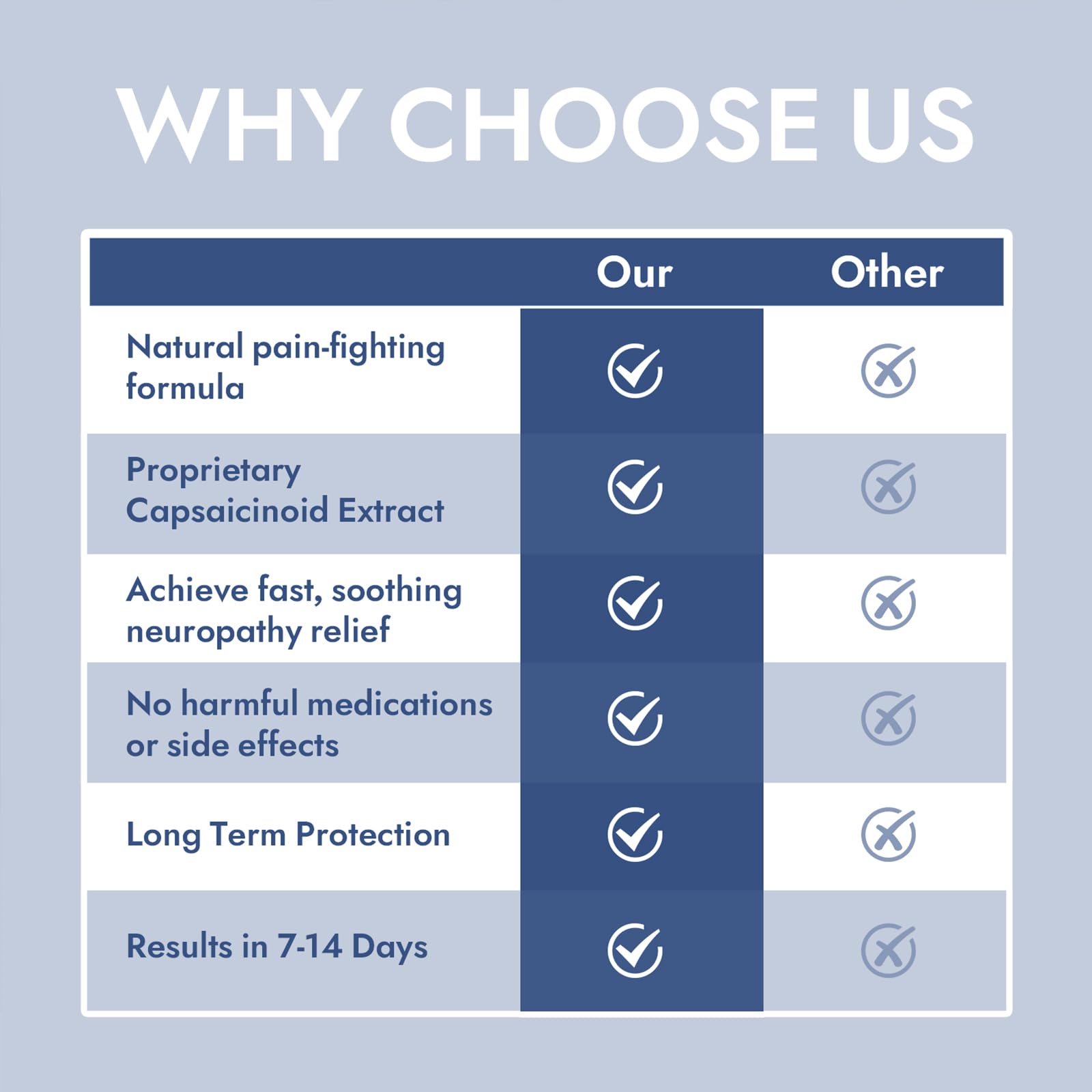 ReviveNerve Capsacare Neuropathy Relief Cream, Fast-Absorbing Soothing Cream with Capsaicin, Arnica, Menthol, MSM & Glucosamine for Feet, Hands, Legs, Muscles, Joints and Back (2pcs) ReviveNerve Au supplements