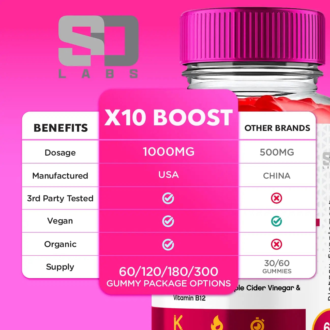 X10 Boost Keto ACV Gummies Advanced Weight Loss, X10 Boost Keto + ACV 1000mg Apple S.O Labs Au supplements