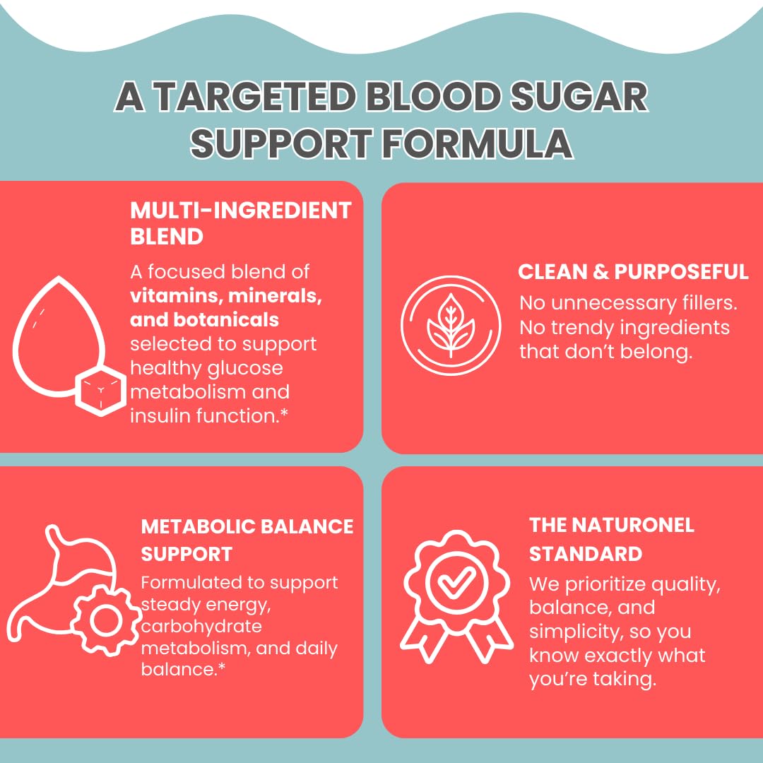 Naturonel Blood Sugar Formula – Metabolic Support with Cinnamon, Banaba, Bitter Melon, Guggul, Licorice, Gymnema, Juniper, Alpha Lipoic Acid & Chromium | Made in USA, GMP Certified Naturonel Au supplements