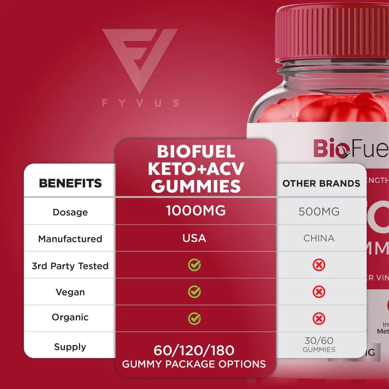 Biofuel Keto ACV Gummies, Biofuel Keto ACV Gummies Advanced Kelly Clarkson, Bio Fuel Keto Fyvus Au supplements