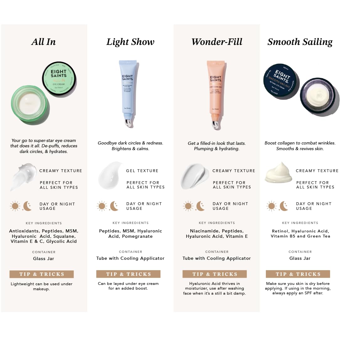 Eight Saints Skin Care All In Eye Cream, Natural and Organic Anti Aging Under Eye Cream to Reduce Puffiness, Wrinkles, and Under Eye Bags, Dark Circles Under Eye Treatment, 0.5 Ounces Eight Saints Au supplements